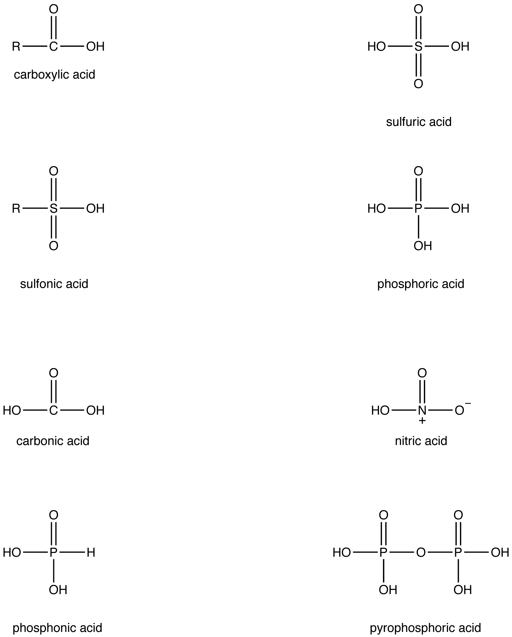 Oxoacid - Chemistry LibreTexts