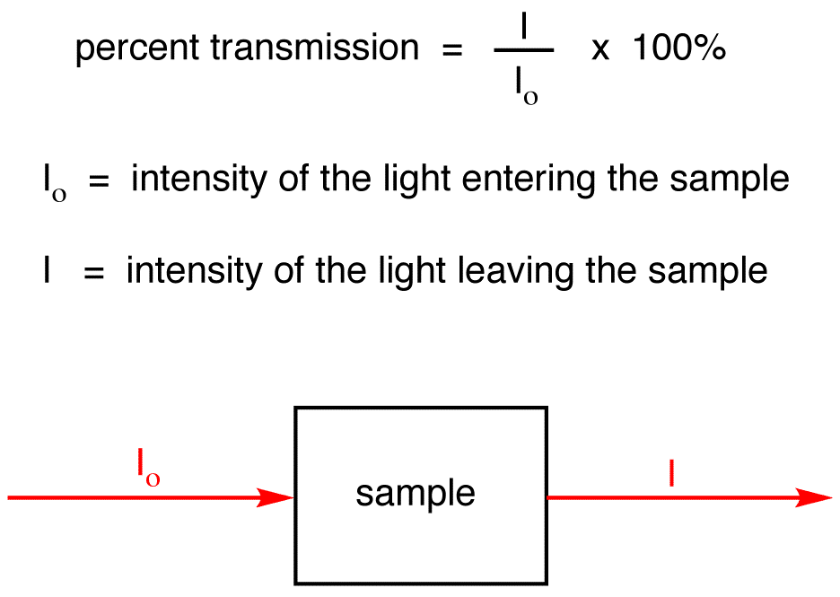 how-to-calculate-percent-transmittance-capa-learning
