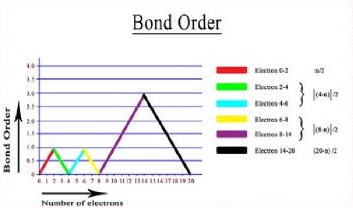 Bond_Order_Graphical_Presentation.2.jpg