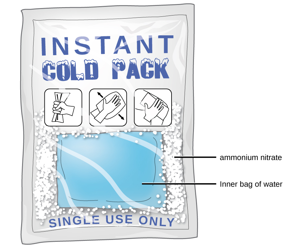 This figure shows a single use instant cold pack with labels indicating an inner bag of water surrounded by white particulate ammonium nitrate.