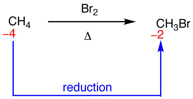Reduction Chemistry Libretexts
