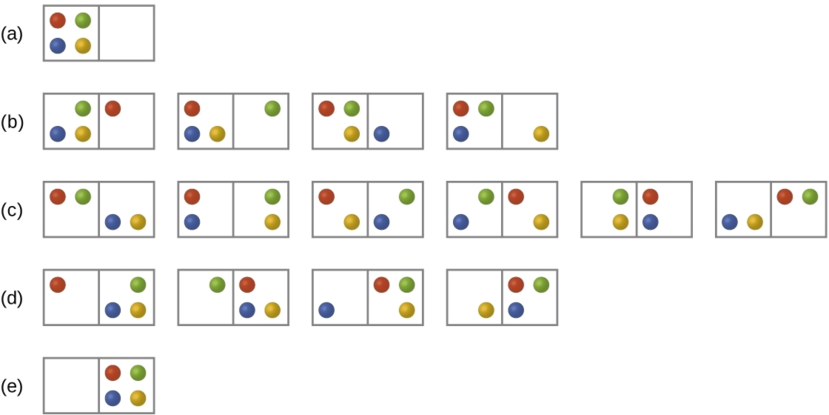 Se muestran cinco filas de diagramas que parecen dominó y se etiquetan como a, b, c, d y e. La fila a tiene un “dominó” que tiene cuatro puntos en el lado izquierdo, rojo, verde, azul y amarillo en un patrón en el sentido de las agujas del reloj desde la parte superior izquierda, y ningún punto a la derecha. La fila b tiene cuatro “dominó”, cada uno con tres puntos a la izquierda y un punto a la derecha. El primero muestra un “dominó” con verde, amarillo y azul a la izquierda y rojo a la derecha. El segundo “dominó” tiene amarillo, azul y rojo a la izquierda y verde a la derecha. El tercer “dominó” tiene rojo, verde y amarillo a la izquierda y azul a la derecha mientras que el cuarto tiene rojo, verde y azul a la izquierda y amarillo a la derecha. La fila c tiene seis “dominó”, cada uno con dos puntos a cada lado. El primero tiene un rojo y verde a la izquierda y un azul y amarillo a la derecha. El segundo tiene un rojo y azul a la izquierda y un verde y amarillo a la derecha mientras que el tercero tiene un amarillo y rojo a la izquierda y un verde y azul a la derecha. El cuarto tiene un verde y azul a la izquierda y un rojo y amarillo a la derecha. El quinto tiene un verde y amarillo a la izquierda y un rojo y azul a la derecha. El sexto tiene un azul y amarillo a la izquierda y un verde y rojo a la derecha. La fila d tiene cuatro “dominó”, cada uno con un punto a la izquierda y tres a la derecha. El primer “dominó” tiene rojo a la izquierda y un azul, verde y amarillo a la derecha. El segundo tiene un verde a la izquierda y un rojo, amarillo y azul a la derecha. El tercero tiene un azul a la izquierda y un rojo, verde y amarillo a la derecha. El cuarto tiene un amarillo a la izquierda y un rojo, verde y azul a la derecha. La fila e tiene 1 “dominó” sin puntos a la izquierda y cuatro puntos a la derecha que son rojos, verdes, azules y amarillos.