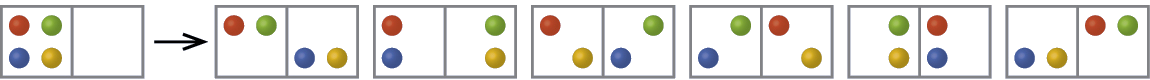 Un diagrama muestra un rectángulo con dos lados que tiene cuatro puntos, rojo, verde, amarillo y azul escritos en el lado izquierdo. Una flecha orientada hacia la derecha conduce a seis rectángulos de dos lados más, cada uno con dos puntos en los lados izquierdo y derecho. El primer rectángulo tiene un punto rojo y verde a la izquierda y un azul y amarillo a la derecha, mientras que el segundo muestra un rojo y azul a la izquierda y un verde y amarillo a la derecha. El tercer rectángulo tiene un punto rojo y amarillo a la izquierda y un azul y verde a la derecha, mientras que el cuarto muestra un verde y azul a la izquierda y un rojo y amarillo a la derecha. El quinto rectángulo tiene un punto amarillo y verde a la izquierda y un azul y rojo a la derecha, mientras que el sexto muestra un amarillo y azul a la izquierda y un verde y rojo a la derecha.