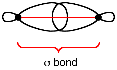 sigma bond example