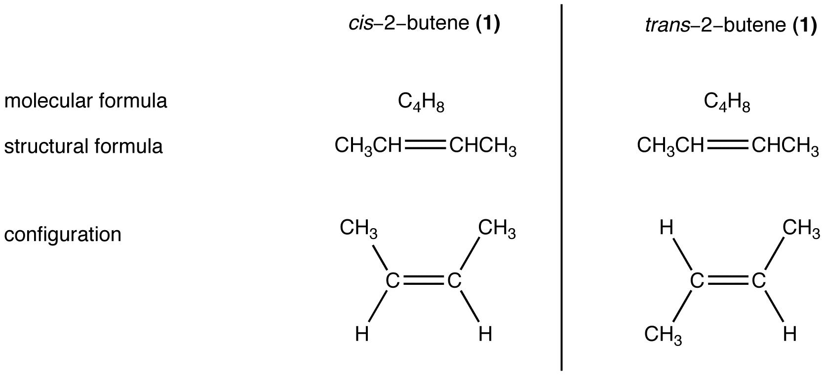 stereoisomers2.png