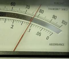 Analog meter