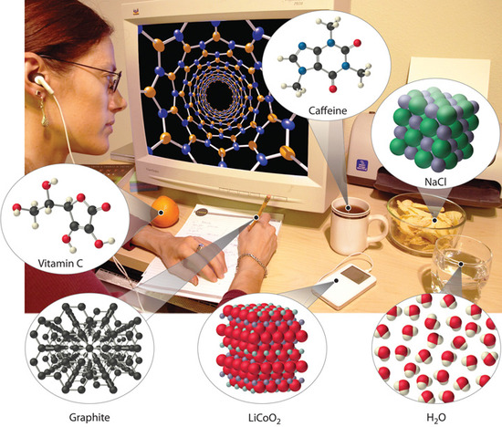 A woman taking down notes while looking at a computer screen with various things around her desk. The chemical compounds which make up these items are highlighted with magnifying pointers. The chemical compounds are caffeine in cup of coffee, N a C l in bowl of chips, H 2 O in glass of water, L i C o O 2 in iPod, Graphite in notepad, Vitamin C in orange.    