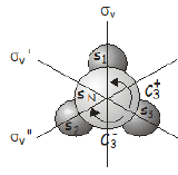 Diagram of a symmetrical molecule with three gray spheres labeled S₁, S₂, S₃. Arrows show rotational symmetry (C₃⁺, C₃⁻). Vertical planes σᵥ, σᵥ, σᵥ intersect at the center.