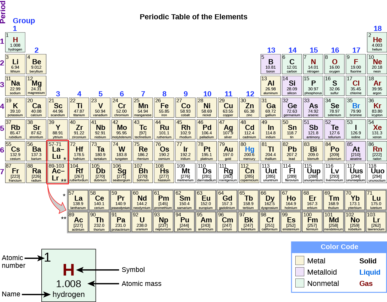 11-5-the-periodic-table-chemistry-libretexts