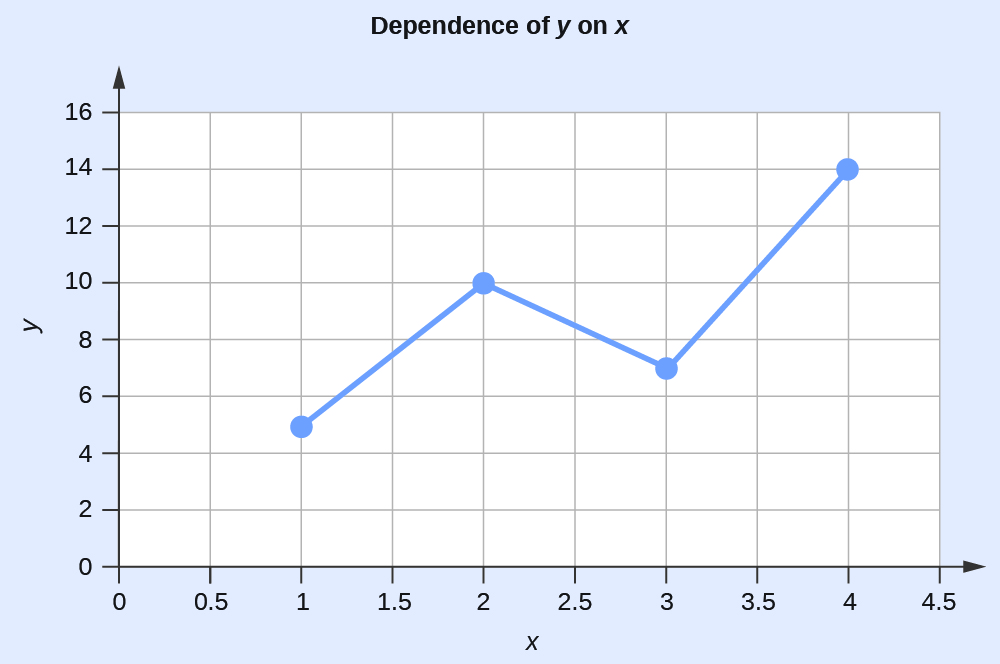CNX_Chem_00_BB_Dependence_img.jpg