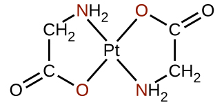 Structural formula of platinum complex formed with anion of glycine. 