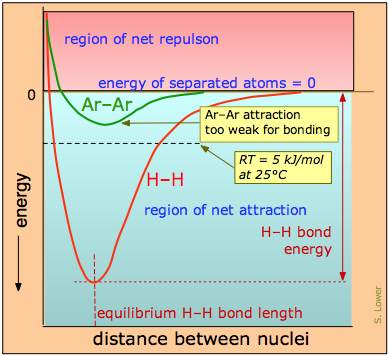 Bond-Nonbond.png