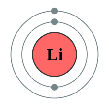 225px-Electron_shell_003_Lithium_-_no_label.svg.png