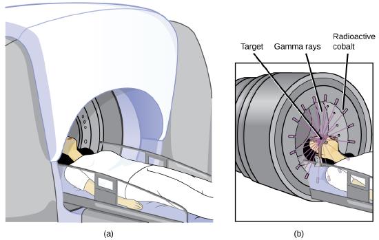 A. A woman lies down as she goes into a dome shaped medical machine. B. A closer view of the women's head shows gamma rays from radioactive cobalt attacks the target on the woman's head.