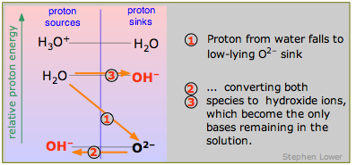 diagrama de protón-energía de base fuerte