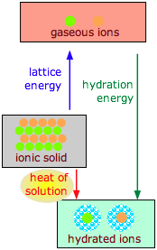 ionsol_energetics_schema.png