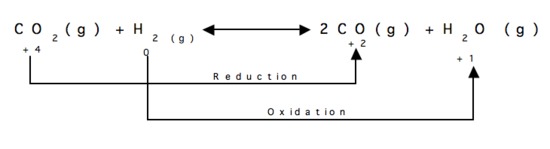 H2 Oxidation-Reduction.JPG