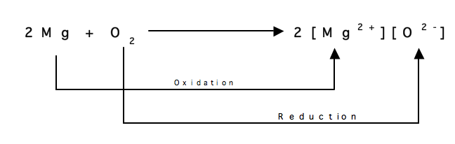 Mg sólido oxidation.JPG