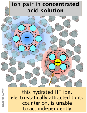 ion-pairs.png