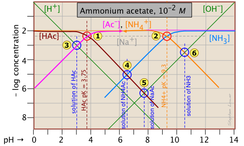 LCammonium acetate.png