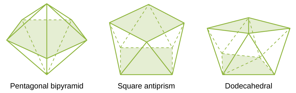 Des structures tridimensionnelles de bipyramide pentagonale, d'antiprisme carré et de dodécaèdre sont présentées.