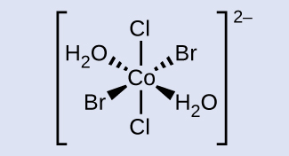 Cobalt is located at the center with the left and right wedges connected to bromine and H 2 O respectively. The left and right dash lines are connected to H 2 O and bromine respectively. Pointing directly upwards and downwards opposite from one another are the chlorine. The entire structural formula is enclosed in square bracket with a superscript of 2 negative. 