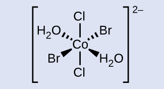 Cobalt is located at the center with the left and right wedges connected to bromine and H 2 O respectively. The left and right dash lines are connected to H 2 O and bromine respectively. Pointing directly upwards and downwards opposite from one another are the chlorine. The entire structural formula is enclosed in square bracket with a superscript of 2 negative.