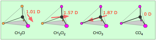 CH3Cl has a electronegativity of 1.01, CH2Cl2 has a electronegativity of 1.57, CHCl3 has electronegativity of 1.87, CCl4 has a electronegativity of 0. 