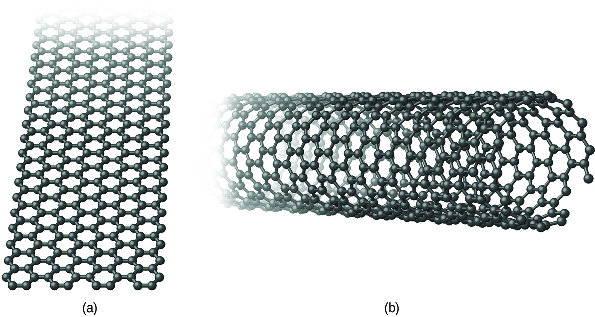 CNX_Chem_18_04_Nanotube.jpg