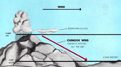 Chinook_wind.jpg