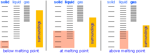 PhaseLevelSpacings2.gif