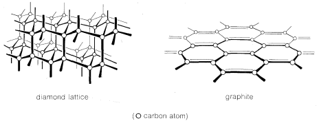 Izquierda: celosía de diamante. Derecha: grafito. Texto: O átomo de carbono.
