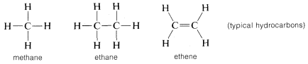 Izquierda: molécula de metano. Medio: molécula de etano. Derecha: molécula de eteno (doble enlace entre carbonos). Texto: hidrocarburos típicos.