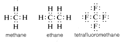 Tres moléculas de carbono con los electrones de valencia de cada átomo rellenados. Izquierda: metano. Medio: etano. Derecha: tetrafluorometano.