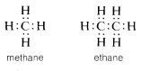 Izquierda: C H 4. Texto: metano. Derecha: C 2 H 6. Texto: etano.