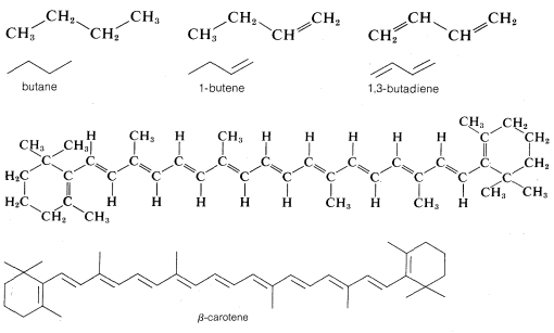 Top left: butane (four carbon chain). Top middle: 1-butene (four carbon chain with one double bond). Top right: 1,3-butadiene (four carbon chain with two double bonds). Middle: beta-carotene with C's and H's written out. Bottom: beta-carotene with C's and H's not written out.