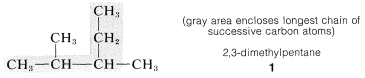 C H 3 single bond C H single bond C H single bond C H 3 chain. First C H has a methyl substituent and second C H has an ethyl substituent. C H 3 single bond C H single bond C H and the ethyl group attached to the second C H are shaded in grade. Text: gray area encloses longest chain of successive carbon atoms; 2,3-dimethylpentane.