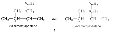 Left: 2,3-dimethylpentane. This is CORRECT. Right: Same molecule named 3,4-dimethylpentane. This is INCORRECT.