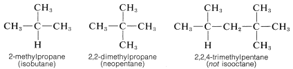 Izquierda: Carbono con tres sustituyentes metilo. Texto: 2-metilpropano (isobutano). Medio: Carbono con cuatro sustituyentes metilo. Texto: 2,2-dimetilpropano (neopentano). Derecha: Cadena de cinco carbonos con dos grupos metilo en el carbono 2 y un grupo metilo en el carbono 4. Texto: 2,2,4-trimetilpentano (no isooctano).