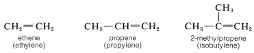 Izquierda: C H 2 C H 2. Doble enlace entre carbonos. Texto: eteno (no etileno). Medio: C H 3 C H C H 2. Doble enlace entre dos carbonos. Texto: propeno (propileno). Derecha: C H 3 C C H 2 con grupo metilo sobre carbono 2. Texto: 2-metilpropeno (isobutileno).
