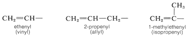 Izquierda: C H 2 doble enlace C H-. Texto: etinilo (vinil). Medio: C H 2 doble enlace C H enlace sencillo C H 2-. Texto: 2-propenilo (alilo). Derecha: C H 2 doble enlace C-C H 3. El carbono medio tiene otro vínculo. Texto: 1-metiletenilo (isopropenilo).