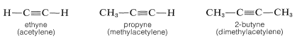 Left: H single bond C triple bonded to C single bond H. Text: ethyne (acetylene). Middle: C H 3 single bond C triple bonded to C single bond H. Text: propyne (methylacetylene). Right: C H 3 single bond C triple bonded to C single bond C H 3. Text: 2-butyne (dimethylacetylene).