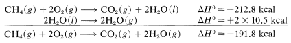 Top reaction: C H 4 gas plus 2 O 2 gas goes to C O 2 gas plus 2 H 2 O liquid with delta H of -212.8 kcal. Middle reaction: 2 H 2 O liquid goes to 2 H 2 O gas with delta H of 2 times 10.5 kcal. These combine to get the reaction: C H 4 gas plus 2 O 2 gas goes to C O 2 gas plus 2 H 2 O gas with delta H of -191.8 kcal.