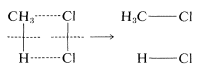 Átomos unidos en una figura de caja. C H 3 en la esquina superior izquierda, C L en la esquina superior derecha, H en la esquina inferior izquierda, C L en la esquina inferior derecha. El enlace entre los dos cloros y el enlace entre C H 3 y H se cortan para obtener moléculas C H 3 C L y H C L.