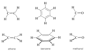 Izquierda: Dos moléculas de eteno. Arriba: todos los hidrógenos están en líneas continuas. Abajo: cada carbono tiene el hidrógeno apuntando hacia arriba en un guión y el hidrógeno apuntando hacia abajo sobre una cuña. Medio: dos moléculas de benceno. Arriba: todos los hidrógenos en líneas continuas. Abajo: Dos hidrógenos en los carbonos posteriores en los guiones, dos hidrógenos en carbonos medios en líneas continuas y dos hidrógenos en los carbonos más frontales en cuñas. Derecha: dos moléculas metanal. Arriba: ambos hidrógenos en líneas continuas. Abajo: hidrógeno apuntando hacia arriba en guiones e hidrógeno apuntando hacia abajo en cuña.