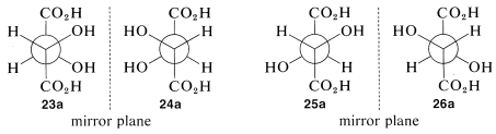 Newmann projections of tartaric acid and their mirror plane. Left: front and back O H groups are both pointing to the right (front group up and back group down). Mirror image separated by a mirror plane has both O H groups pointing to the left (front group up and back group down). Right: Front O H group is pointing up to the right and back O H group is pointing down and to the left. Mirror image separated by a mirror plane has front O H pointing up and to the left and back O H pointing down and to the right.