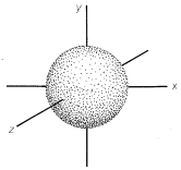 Atom represented by a sphere that is white with small black dots. Vertical line going through sphere represents y axis. Horizontal line going through sphere represents x axis. Line going diagonally up through the sphere represents z axis.