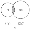 Dos círculos que representan átomos ligeramente superpuestos. El átomo izquierdo es pequeño y representa un átomo de hidrógeno. Etiquetado (1 s) a la primera. El átomo derecho es grande y representa un átomo B E. Etiquetado (2 s) a la primera.