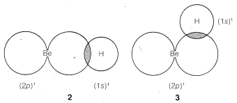 Two bonding scenarios. Left scenario labeled 2 and right scenario labeled 3. 2: B E atom with two circles coming out from each side representing electrons in the 2 p to the first orbital. A smaller circle representing a hydrogen atom in the 1 s orbital overlaps with the right side of the right electron of the B E atom. Overlapping region is shaded in grey. 3: The same B E atom from figure 2. This time, the hydrogen atom is bonded to the top of the right electron of the B E atom.