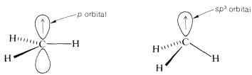 Left: C H 3 molecule. One hydrogen on a wedge, one on dashes and one a solid line. Carbon has an orbital going up with one arrow inside, pointing up. This orbital is labeled the p orbital. Carbon has an empty orbital going down. Right: C H 3 molecule with only one orbital pointing up. An arrow inside the orbital pointing up. Labeled s p 3 orbital.